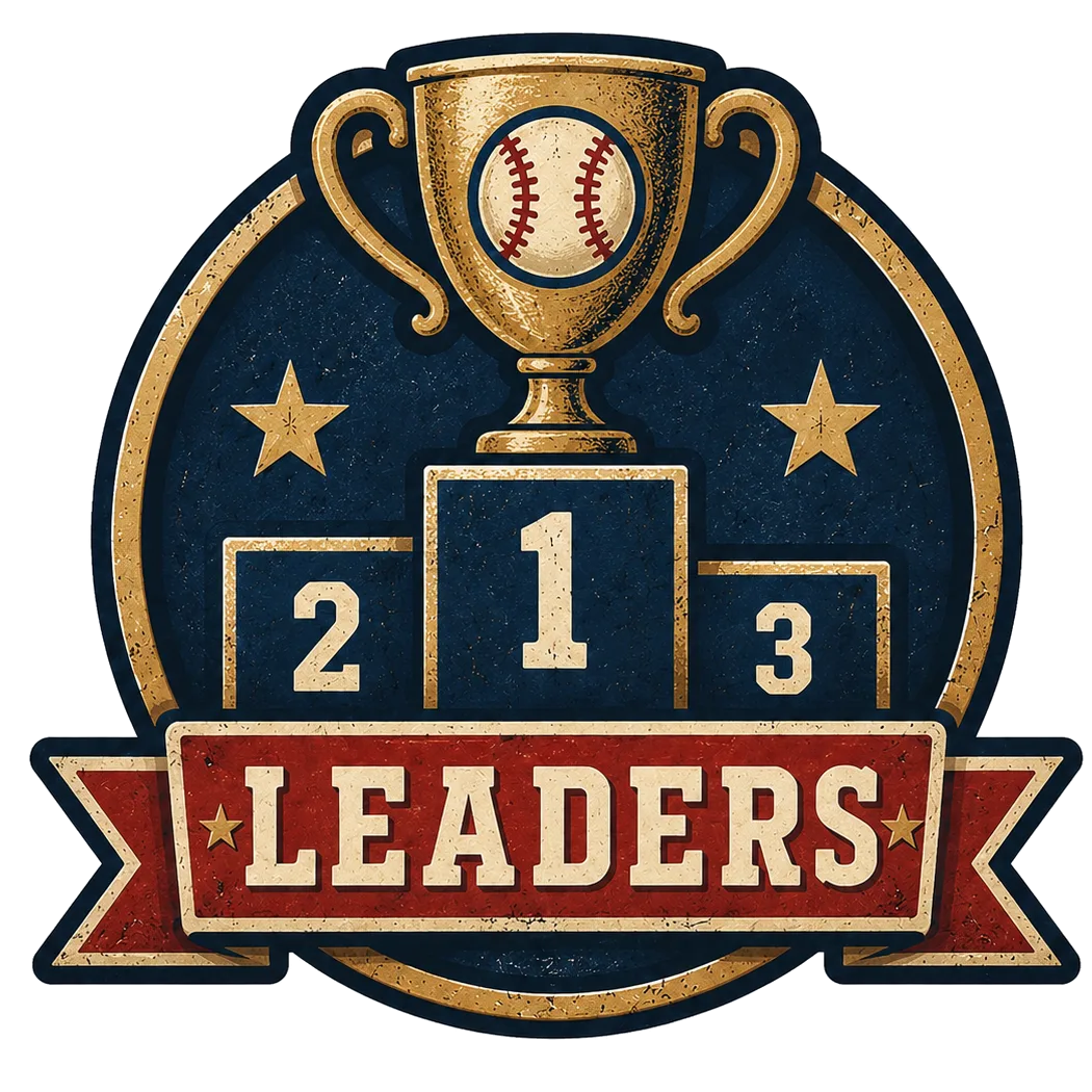 Leaderboard