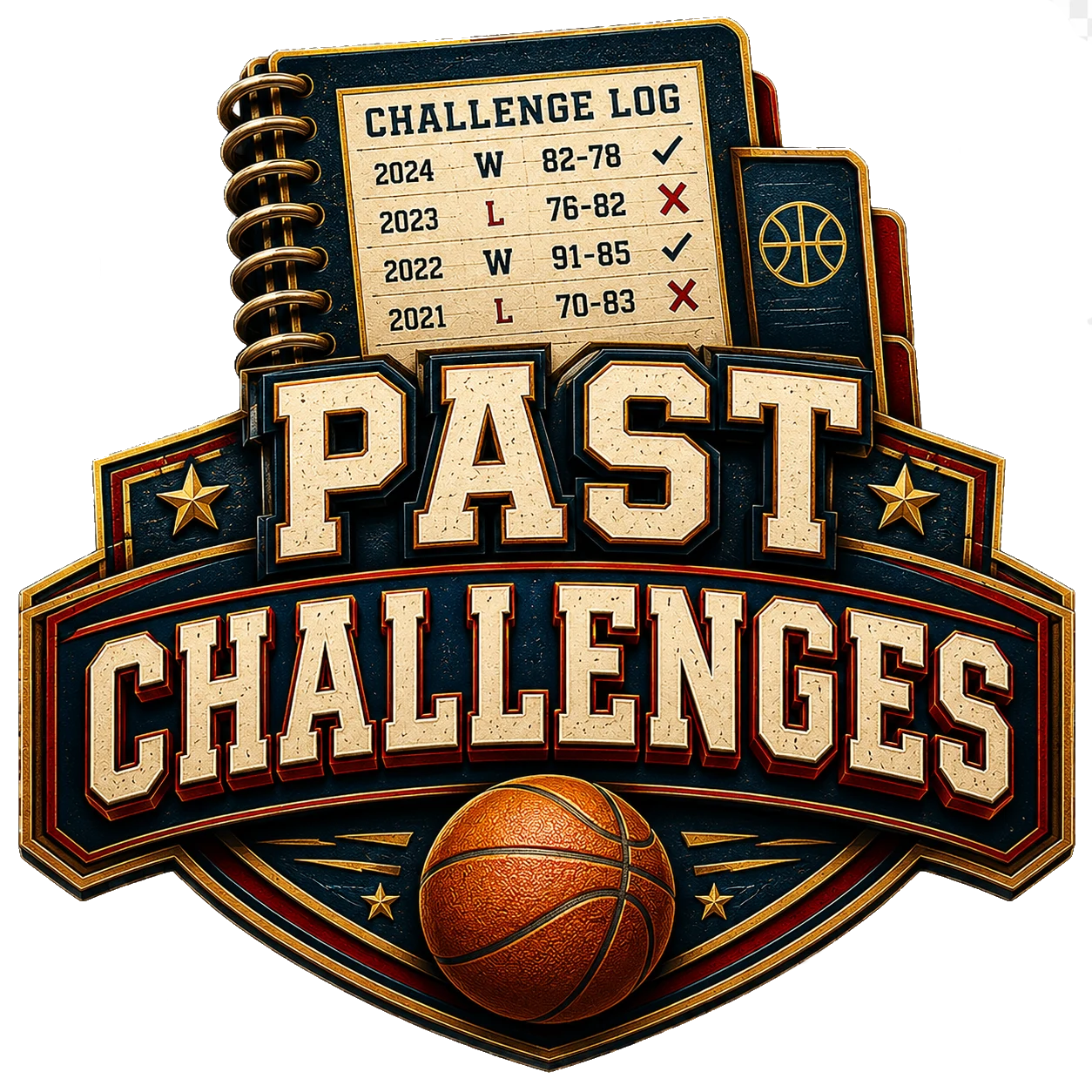 Past Challenges
