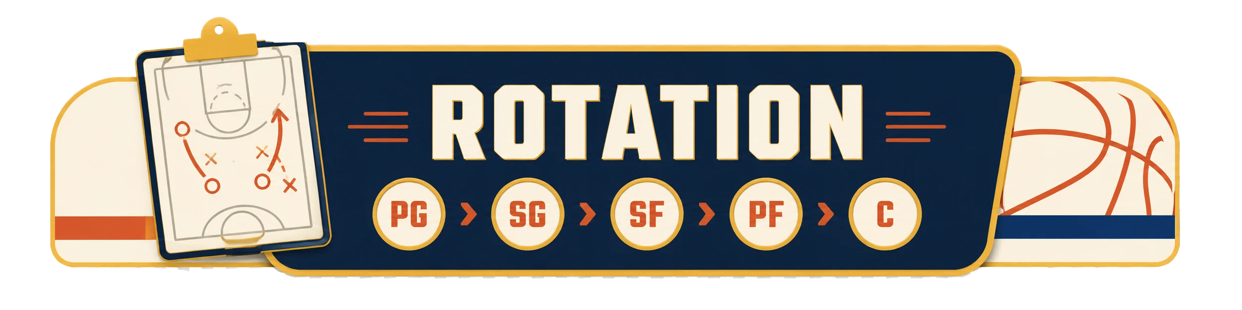 Rotation